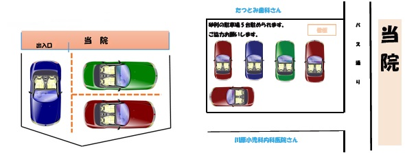 結城チロロ動物病院　駐車場